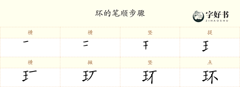 环