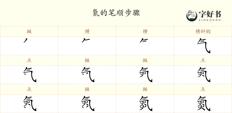 氮