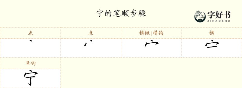 宁