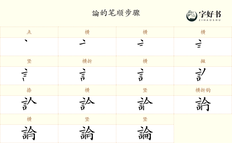 論