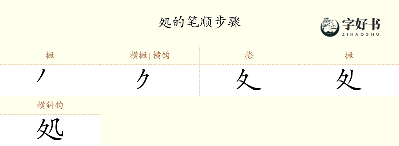 処