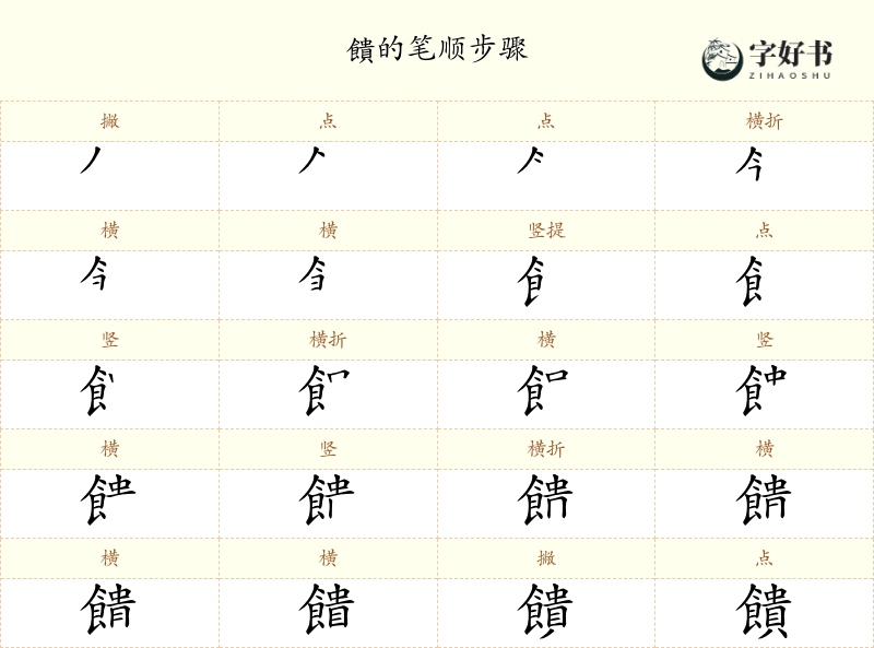 饋