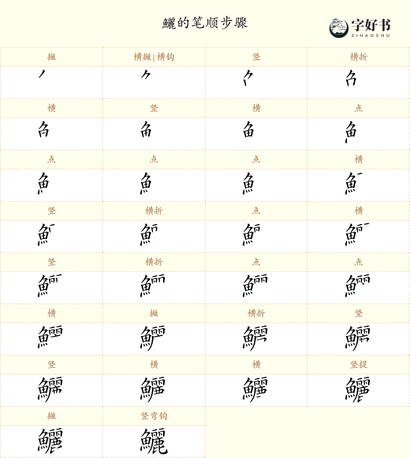 鱺