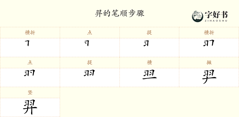 羿