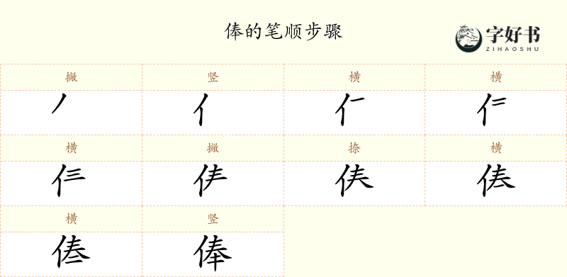 俸