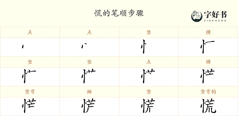 慌