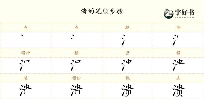 溃