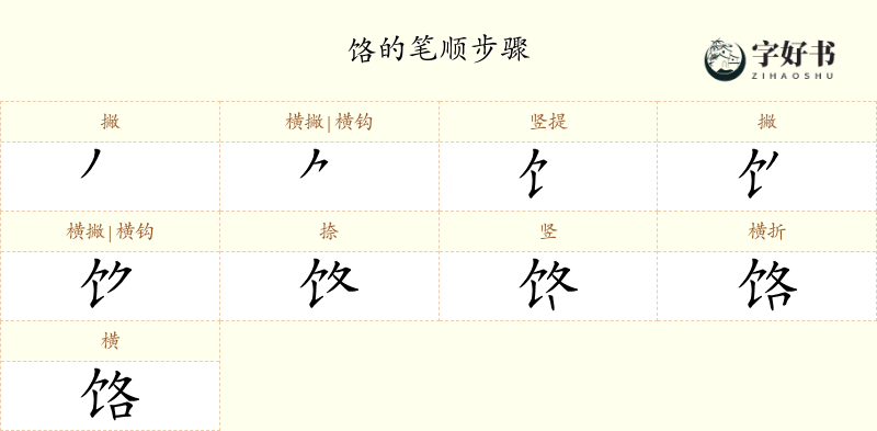 饹