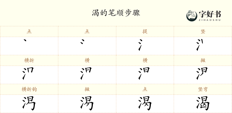 渴