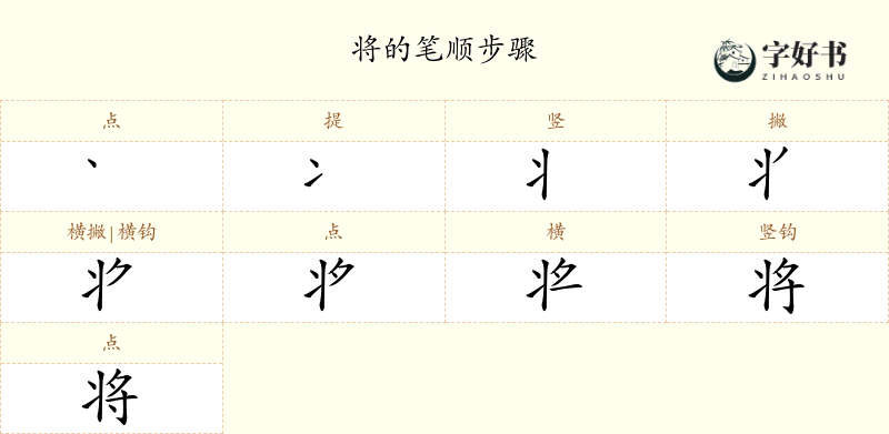 将