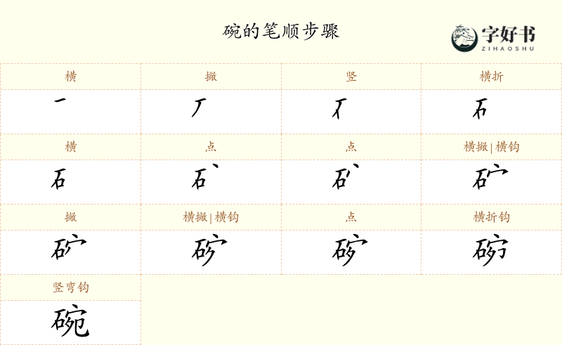 碗