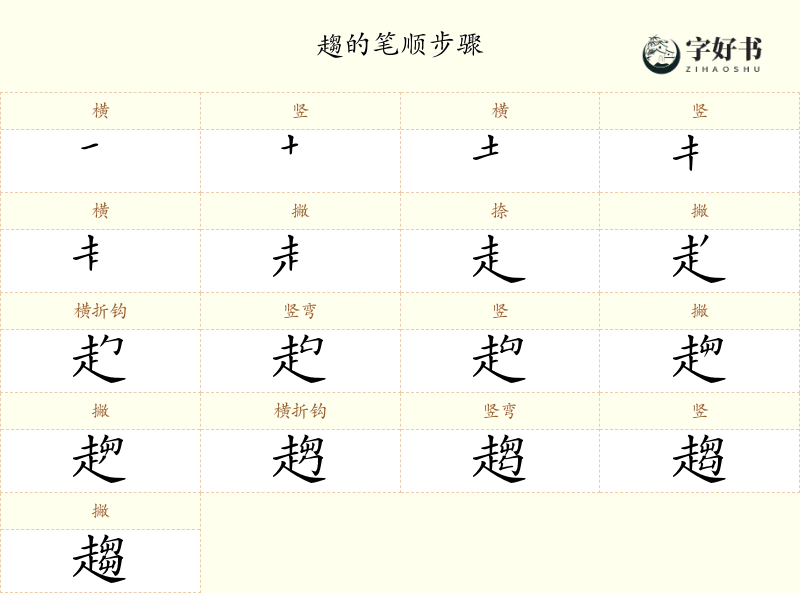 趨