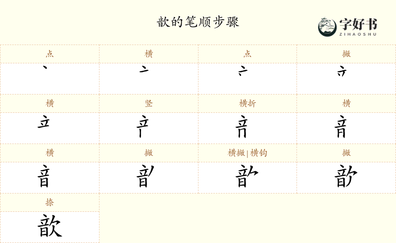 歆