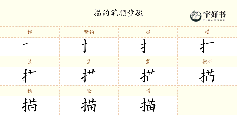 描