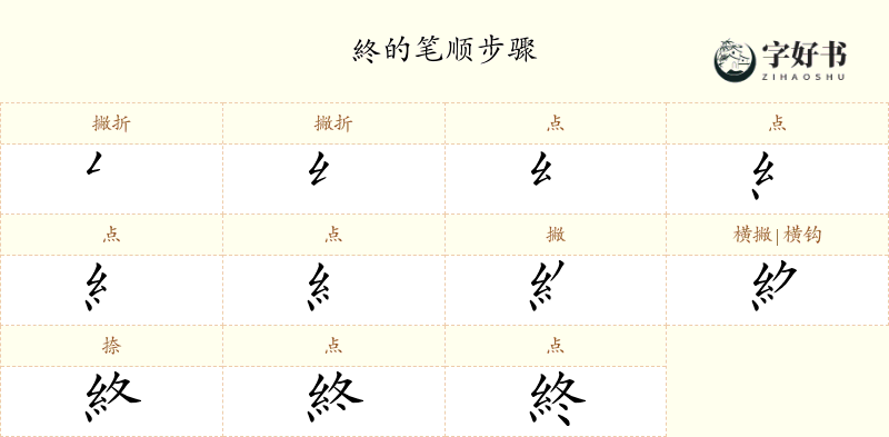 終