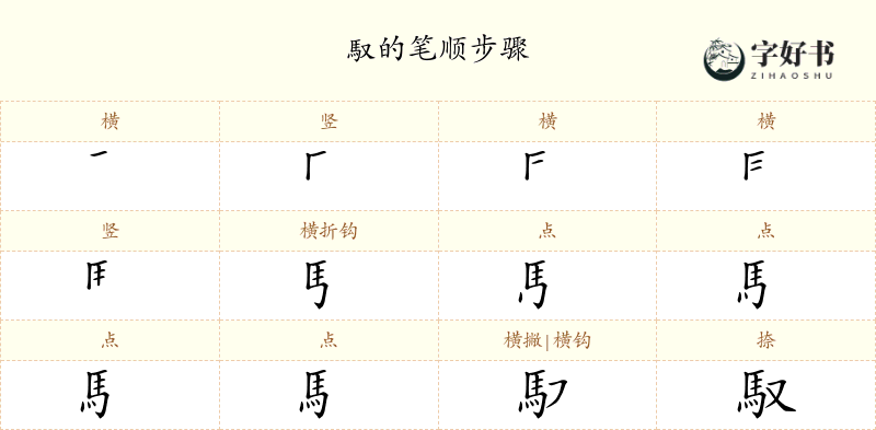 馭