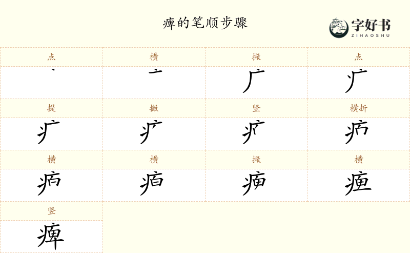 痺