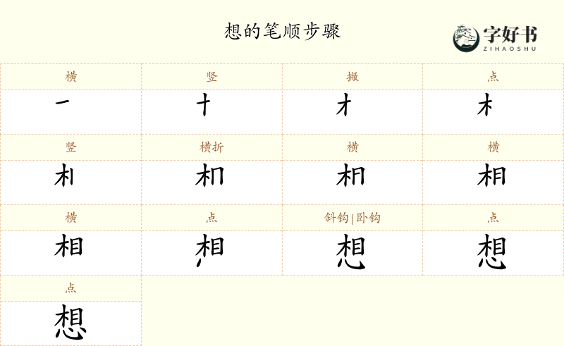 想