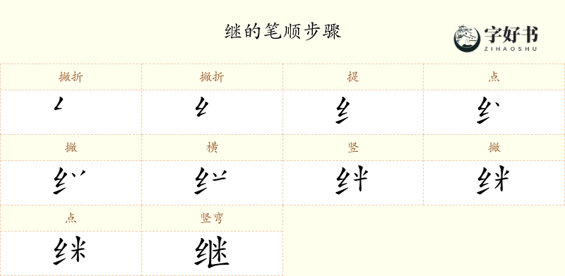 继