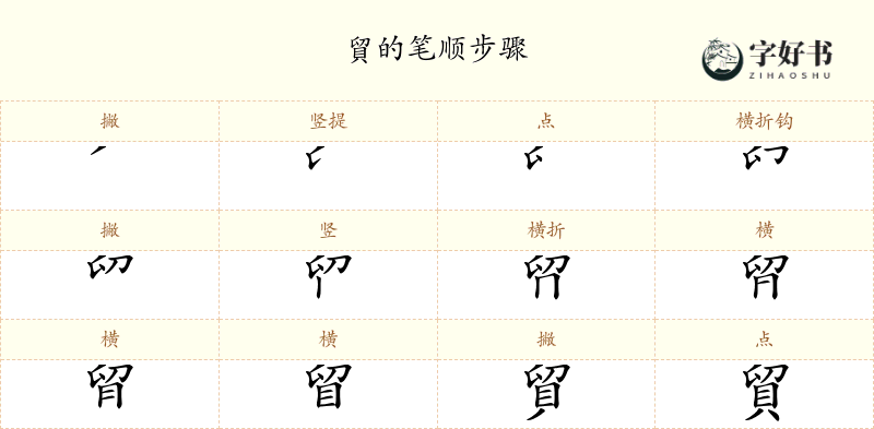 貿