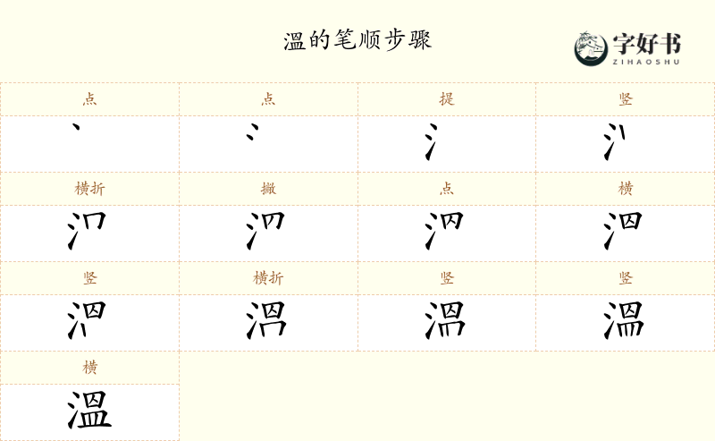 溫