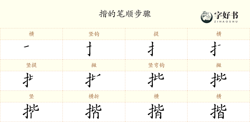 揩