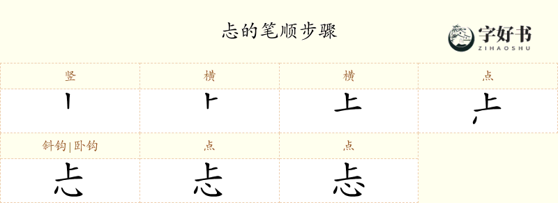 忐