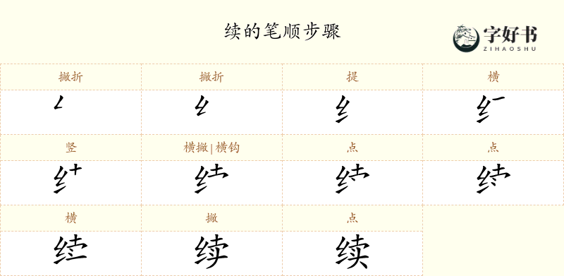 续