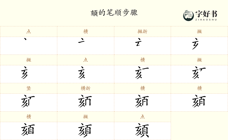 頦