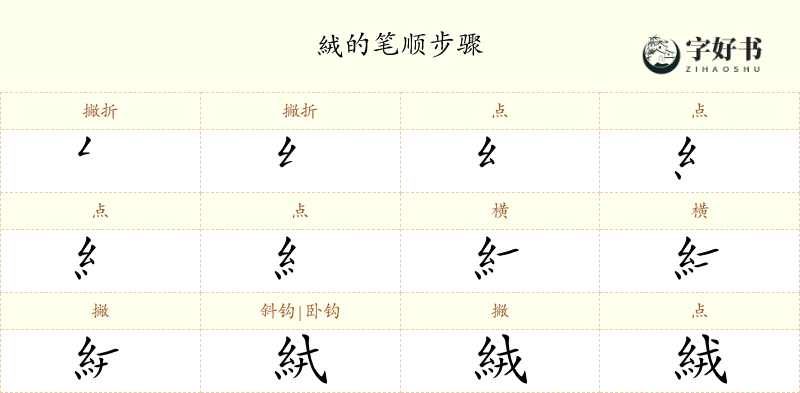 絨