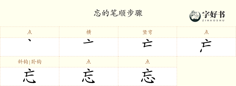 忘