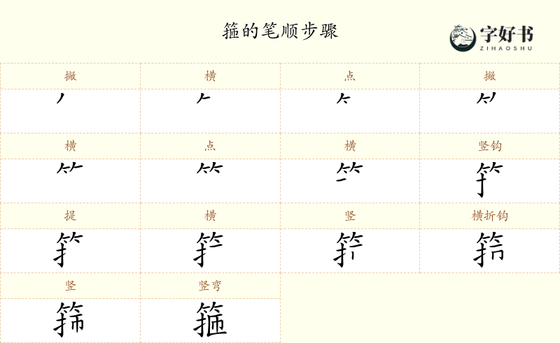 箍