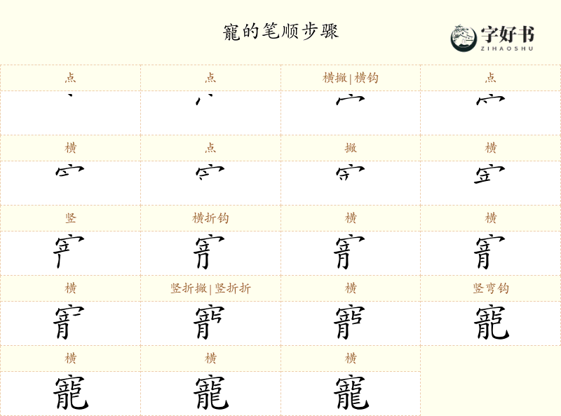 寵
