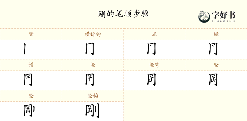 剛