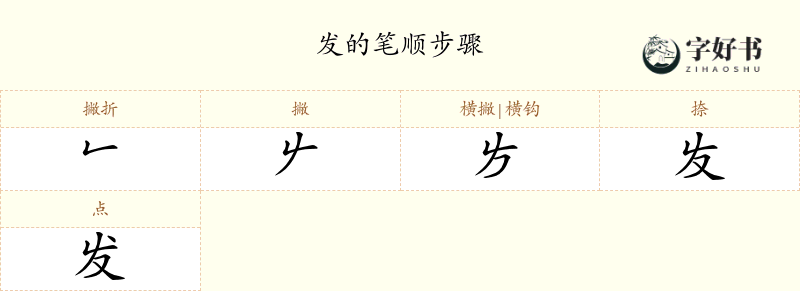 发