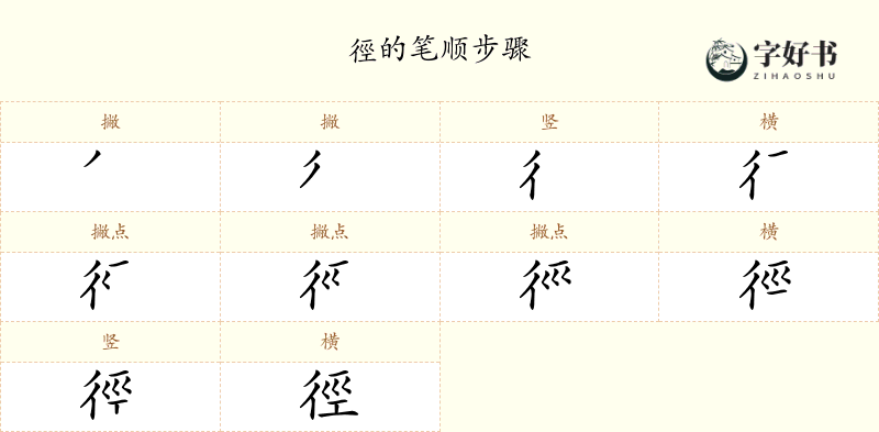 徑
