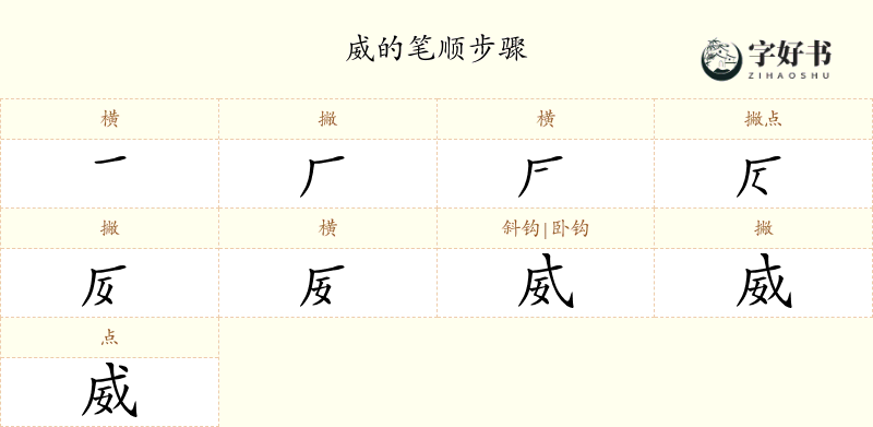 威