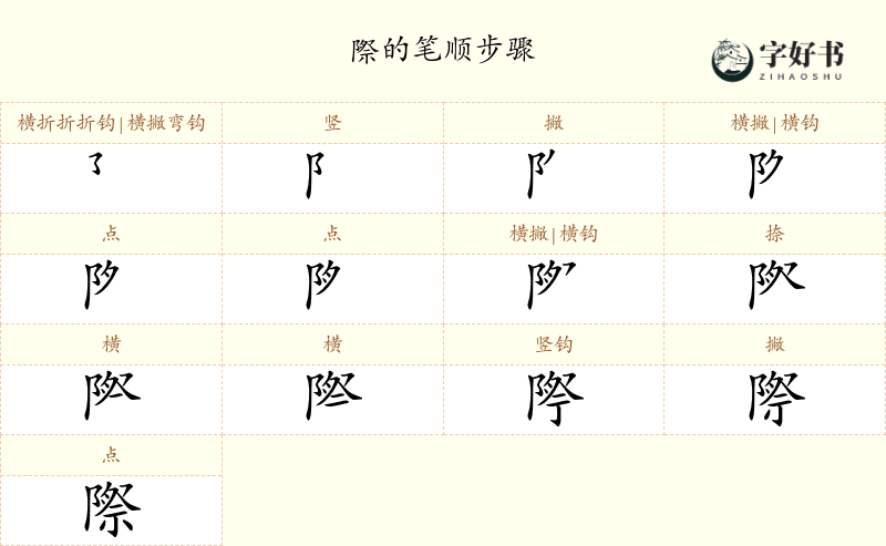 際