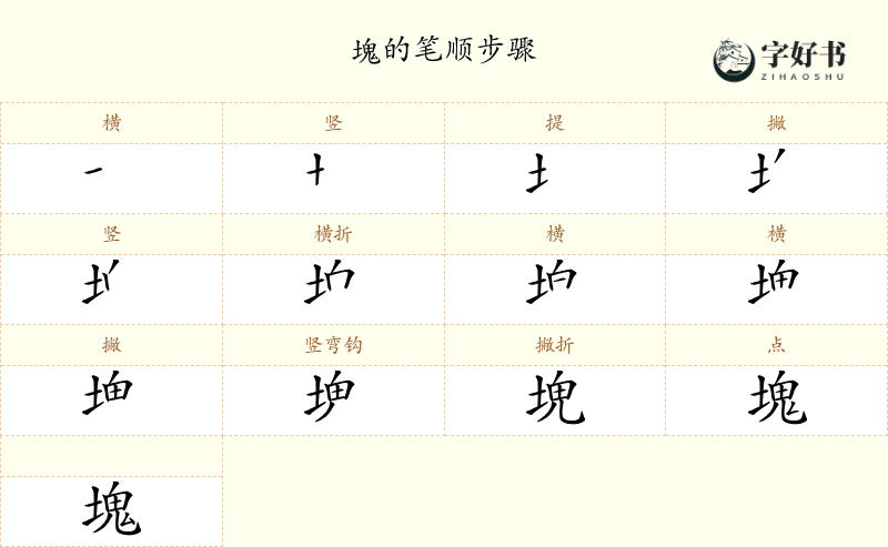 塊