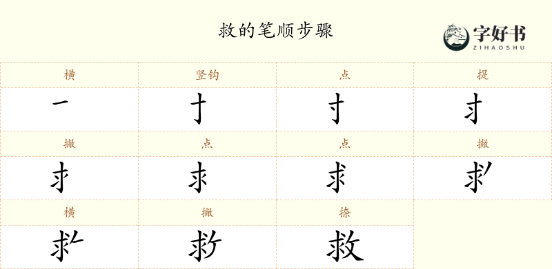 救