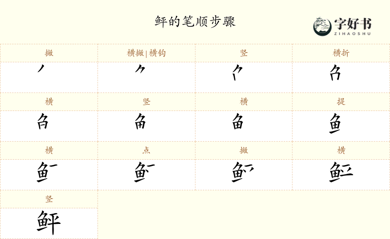 鲆