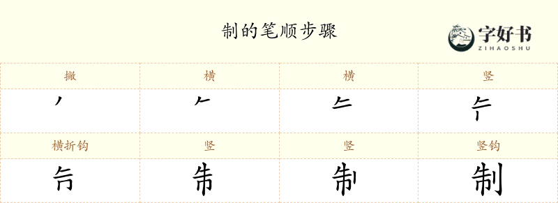 制