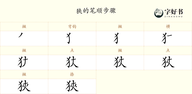 狹