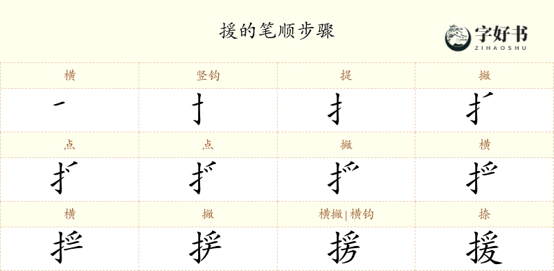 援