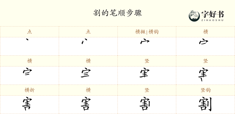 割
