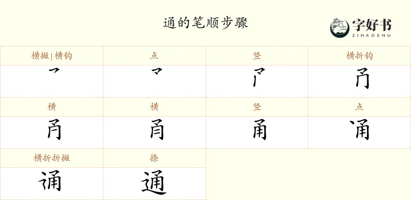 通
