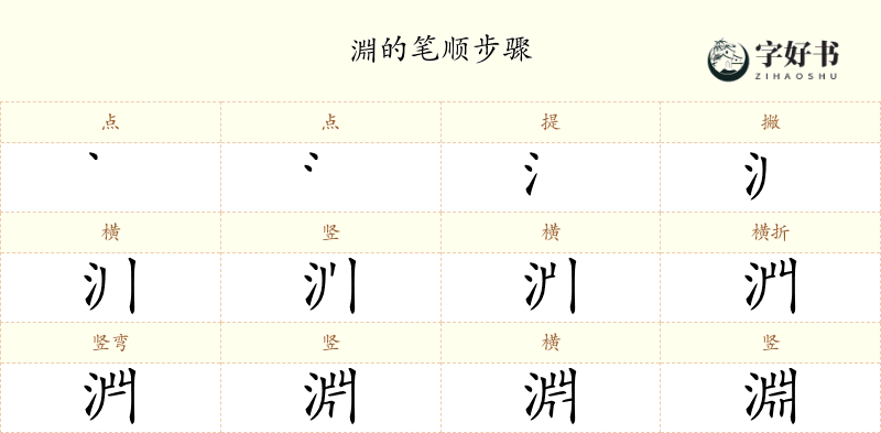 淵