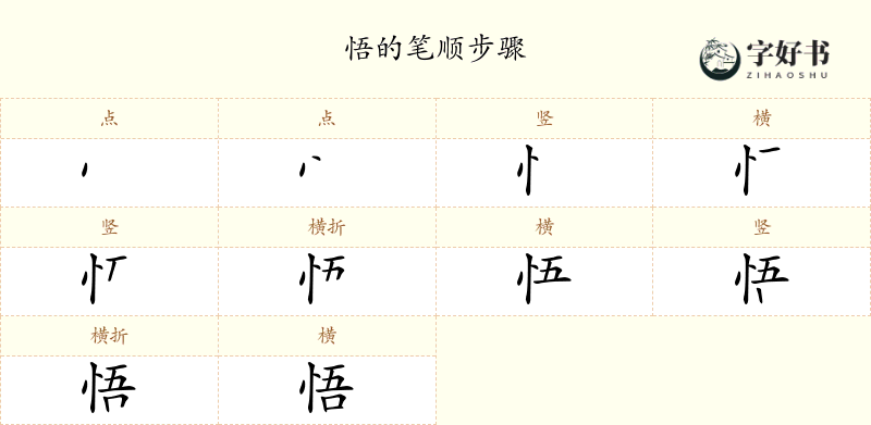 悟