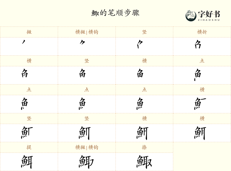 鯫
