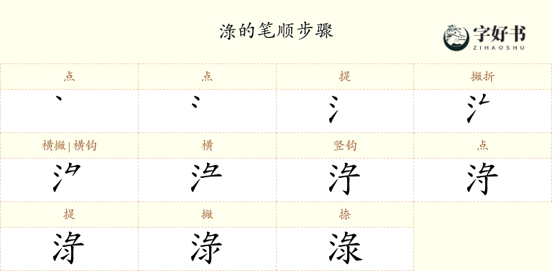 淥